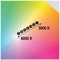 ColourTEMPERATURE mode